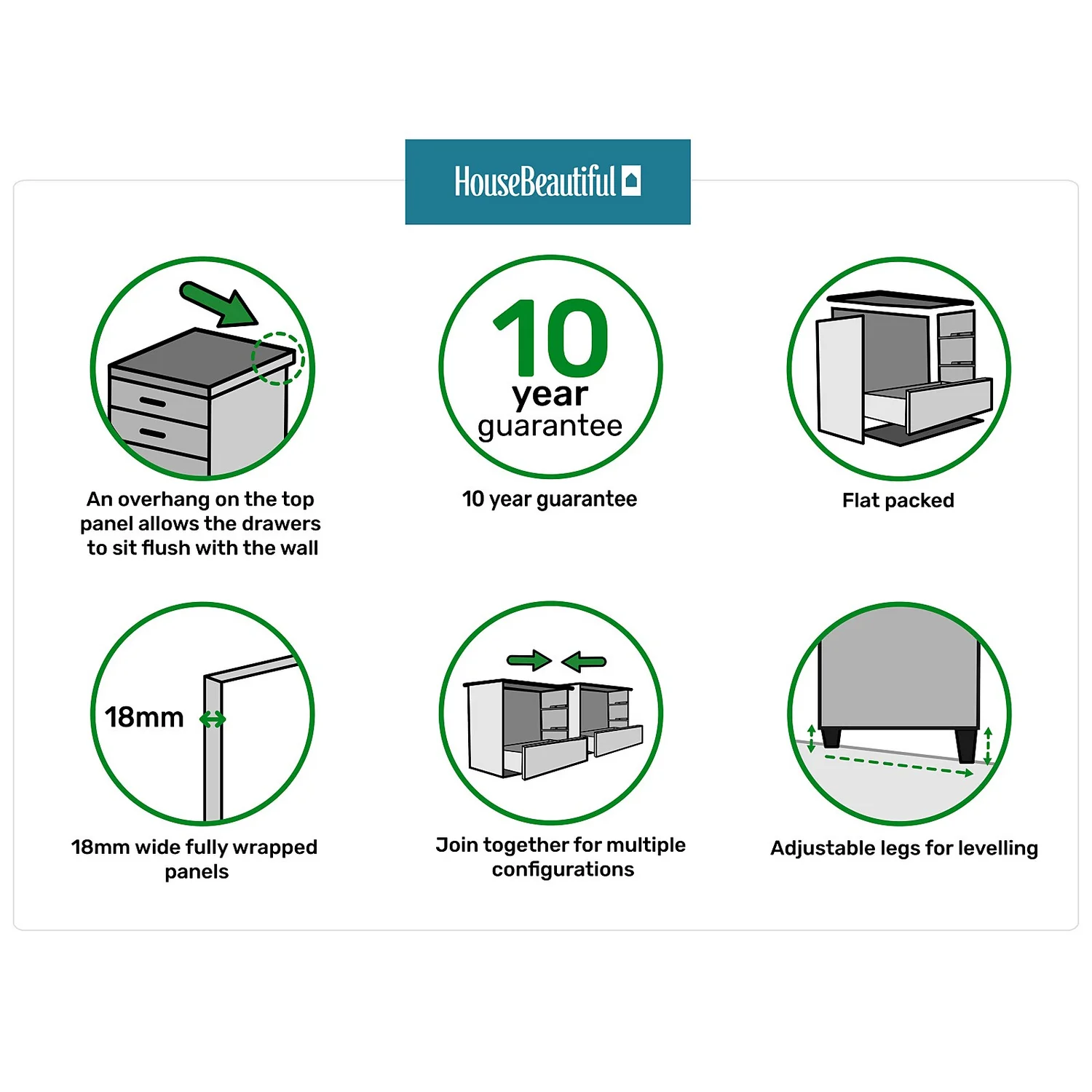 House Beautiful Realm Wide Chest Of Drawers - White Shaker (W) 900mm X (H) 756mm 7 House Beautiful Realm Wide Chest Of Drawers - White Shaker (W) 900mm X (H) 756mm - Image 5